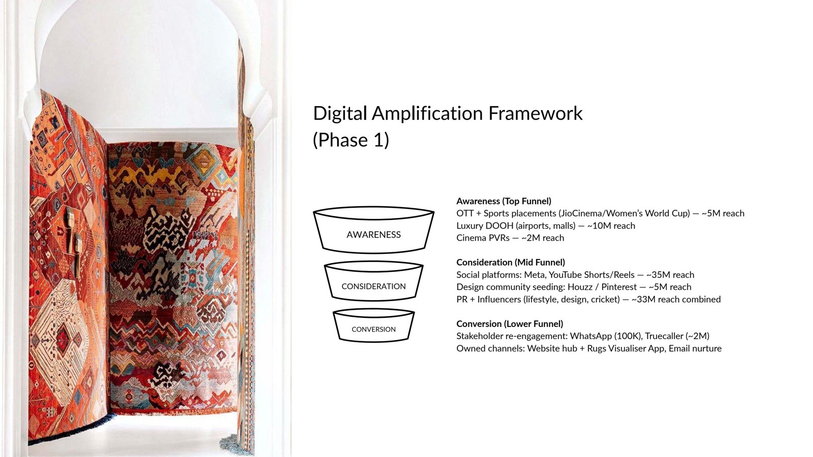 Funnel slide showing awareness, consideration and conversion channels for the campaign